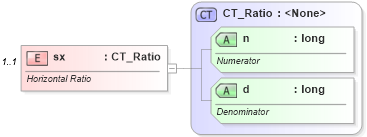 XSD Diagram of sx in schema dml-basetypes_xsd (Office Open XML (OOXML / OpenXML / Ecma 376))