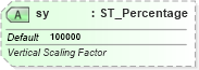 XSD Diagram of sy in schema dml-shapeeffects_xsd (Office Open XML (OOXML / OpenXML / Ecma 376))
