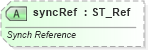 XSD Diagram of syncRef in schema sml-sheet_xsd (Office Open XML (OOXML / OpenXML / Ecma 376))