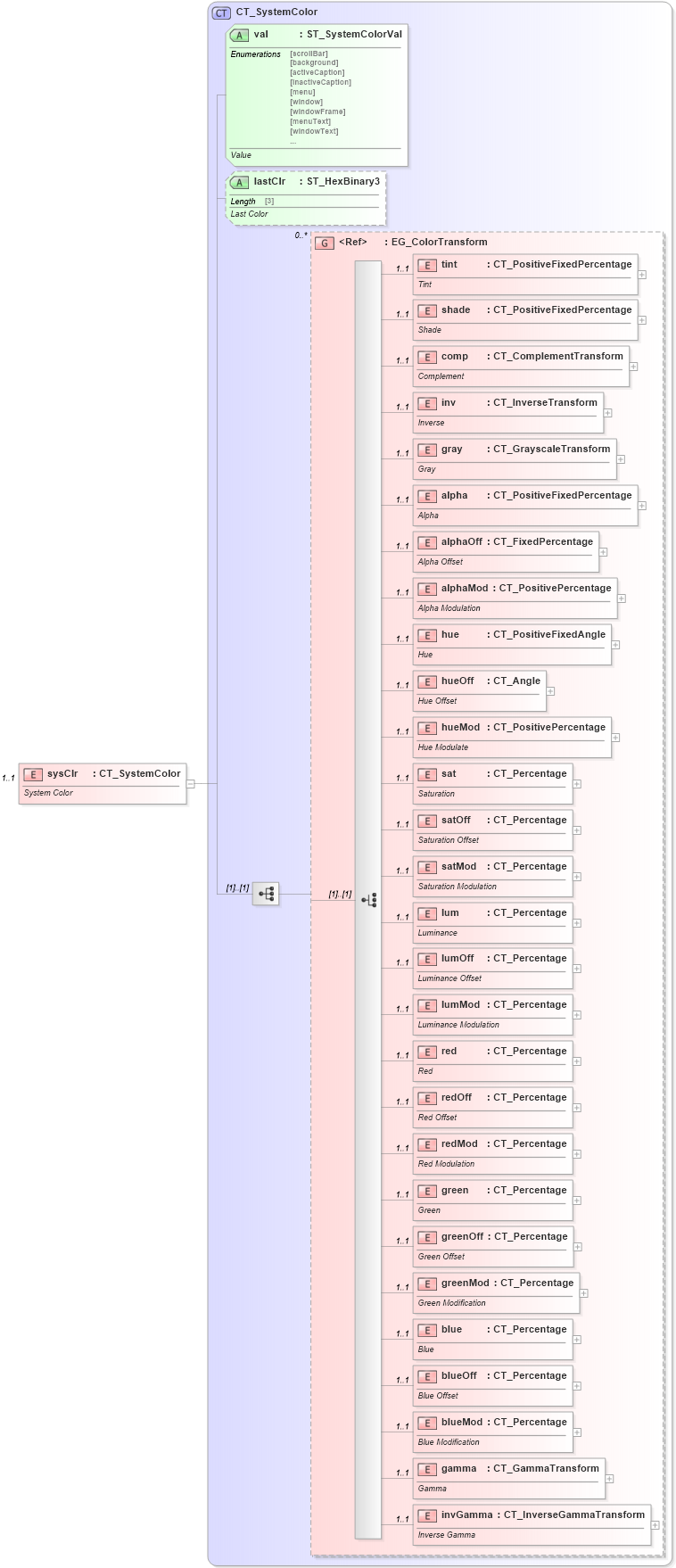 XSD Diagram of sysClr in schema dml-basetypes_xsd (Office Open XML (OOXML / OpenXML / Ecma 376))