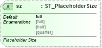XSD Diagram of sz in schema pml-slide_xsd (Office Open XML (OOXML / OpenXML / Ecma 376))
