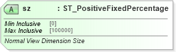 XSD Diagram of sz in schema pml-viewproperties_xsd (Office Open XML (OOXML / OpenXML / Ecma 376))