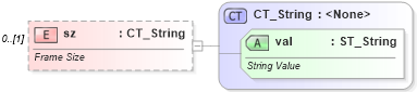 XSD Diagram of sz in schema wml_xsd (Office Open XML (OOXML / OpenXML / Ecma 376))