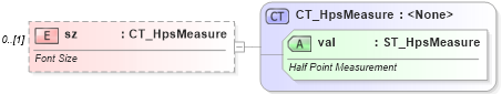 XSD Diagram of sz in schema wml_xsd (Office Open XML (OOXML / OpenXML / Ecma 376))