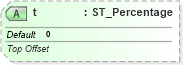 XSD Diagram of t in schema dml-basetypes_xsd (Office Open XML (OOXML / OpenXML / Ecma 376))
