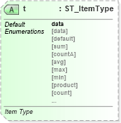 XSD Diagram of t in schema sml-pivottable_xsd (Office Open XML (OOXML / OpenXML / Ecma 376))