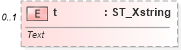 XSD Diagram of t in schema sml-sharedstringtable_xsd (Office Open XML (OOXML / OpenXML / Ecma 376))