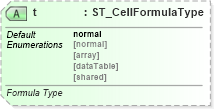 XSD Diagram of t in schema sml-sheet_xsd (Office Open XML (OOXML / OpenXML / Ecma 376))