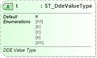 XSD Diagram of t in schema sml-supplementaryworkbooks_xsd (Office Open XML (OOXML / OpenXML / Ecma 376))