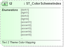 XSD Diagram of t2 in schema wml_xsd (Office Open XML (OOXML / OpenXML / Ecma 376))