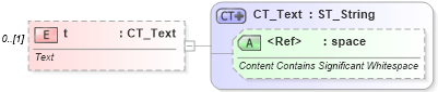 XSD Diagram of t in schema shared-math_xsd (Office Open XML (OOXML / OpenXML / Ecma 376))