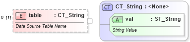 XSD Diagram of table in schema wml_xsd (Office Open XML (OOXML / OpenXML / Ecma 376))