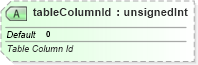 XSD Diagram of tableColumnId in schema sml-querytable_xsd (Office Open XML (OOXML / OpenXML / Ecma 376))