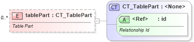 XSD Diagram of tablePart in schema sml-sheet_xsd (Office Open XML (OOXML / OpenXML / Ecma 376))