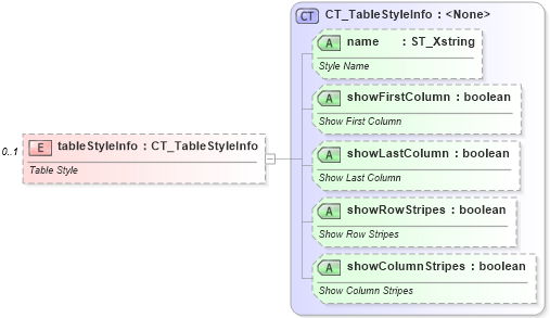 XSD Diagram of tableStyleInfo in schema sml-table_xsd (Office Open XML (OOXML / OpenXML / Ecma 376))