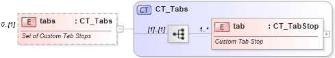 XSD Diagram of tabs in schema wml_xsd (Office Open XML (OOXML / OpenXML / Ecma 376))