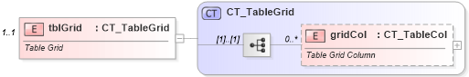 XSD Diagram of tblGrid in schema dml-table_xsd (Office Open XML (OOXML / OpenXML / Ecma 376))