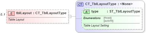 XSD Diagram of tblLayout in schema wml_xsd (Office Open XML (OOXML / OpenXML / Ecma 376))