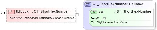 XSD Diagram of tblLook in schema wml_xsd (Office Open XML (OOXML / OpenXML / Ecma 376))