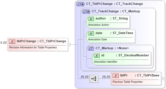 XSD Diagram of tblPrChange in schema wml_xsd (Office Open XML (OOXML / OpenXML / Ecma 376))