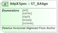 XSD Diagram of tblpXSpec in schema wml_xsd (Office Open XML (OOXML / OpenXML / Ecma 376))