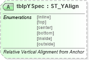 XSD Diagram of tblpYSpec in schema wml_xsd (Office Open XML (OOXML / OpenXML / Ecma 376))
