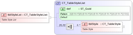 XSD Diagram of tblStyleLst in schema dml-tablestyle_xsd (Office Open XML (OOXML / OpenXML / Ecma 376))