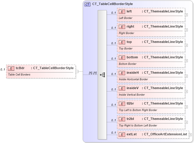 XSD Diagram of tcBdr in schema dml-tablestyle_xsd (Office Open XML (OOXML / OpenXML / Ecma 376))