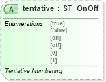 XSD Diagram of tentative in schema wml_xsd (Office Open XML (OOXML / OpenXML / Ecma 376))