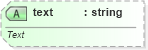 XSD Diagram of text in schema sml-sheet_xsd (Office Open XML (OOXML / OpenXML / Ecma 376))