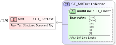 XSD Diagram of text in schema wml_xsd (Office Open XML (OOXML / OpenXML / Ecma 376))