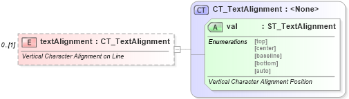 XSD Diagram of textAlignment in schema wml_xsd (Office Open XML (OOXML / OpenXML / Ecma 376))
