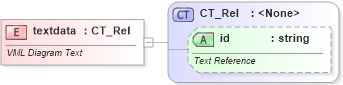 XSD Diagram of textdata in schema vml-presentationdrawing_xsd (Office Open XML (OOXML / OpenXML / Ecma 376))