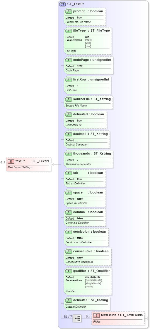 XSD Diagram of textPr in schema sml-externalconnections_xsd (Office Open XML (OOXML / OpenXML / Ecma 376))