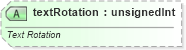 XSD Diagram of textRotation in schema sml-styles_xsd (Office Open XML (OOXML / OpenXML / Ecma 376))