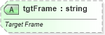 XSD Diagram of tgtFrame in schema dml-basetypes_xsd (Office Open XML (OOXML / OpenXML / Ecma 376))
