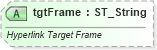 XSD Diagram of tgtFrame in schema wml_xsd (Office Open XML (OOXML / OpenXML / Ecma 376))
