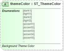 XSD Diagram of themeColor in schema wml_xsd (Office Open XML (OOXML / OpenXML / Ecma 376))
