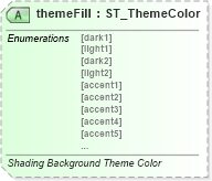 XSD Diagram of themeFill in schema wml_xsd (Office Open XML (OOXML / OpenXML / Ecma 376))
