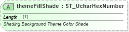XSD Diagram of themeFillShade in schema wml_xsd (Office Open XML (OOXML / OpenXML / Ecma 376))