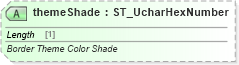 XSD Diagram of themeShade in schema wml_xsd (Office Open XML (OOXML / OpenXML / Ecma 376))