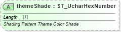 XSD Diagram of themeShade in schema wml_xsd (Office Open XML (OOXML / OpenXML / Ecma 376))