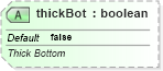 XSD Diagram of thickBot in schema sml-sheet_xsd (Office Open XML (OOXML / OpenXML / Ecma 376))