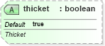 XSD Diagram of thicket in schema sml-workbook_xsd (Office Open XML (OOXML / OpenXML / Ecma 376))