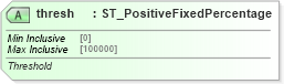 XSD Diagram of thresh in schema dml-shapeeffects_xsd (Office Open XML (OOXML / OpenXML / Ecma 376))