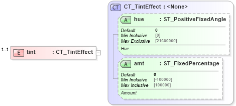 XSD Diagram of tint in schema dml-shapeeffects_xsd (Office Open XML (OOXML / OpenXML / Ecma 376))