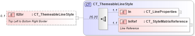 XSD Diagram of tl2br in schema dml-tablestyle_xsd (Office Open XML (OOXML / OpenXML / Ecma 376))