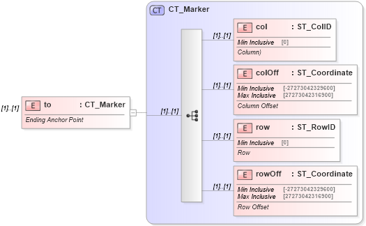 XSD Diagram of to in schema dml-spreadsheetdrawing_xsd (Office Open XML (OOXML / OpenXML / Ecma 376))
