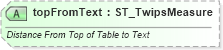 XSD Diagram of topFromText in schema wml_xsd (Office Open XML (OOXML / OpenXML / Ecma 376))