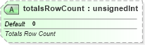 XSD Diagram of totalsRowCount in schema sml-table_xsd (Office Open XML (OOXML / OpenXML / Ecma 376))